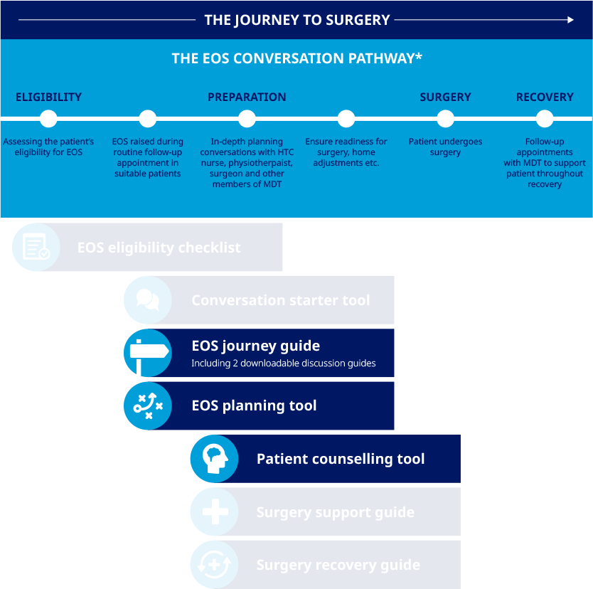 Journey guide
